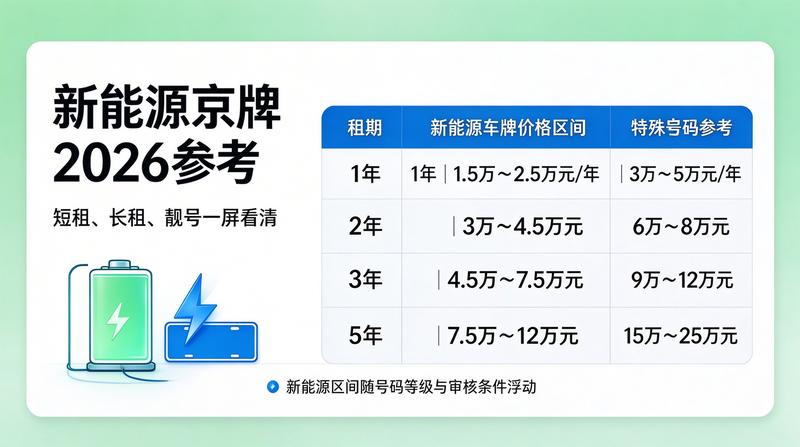2026年京牌市场分析